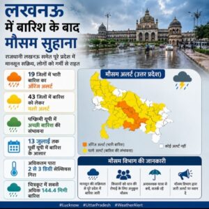 लखनऊ में बारिश के बाद मौसम सुहाना